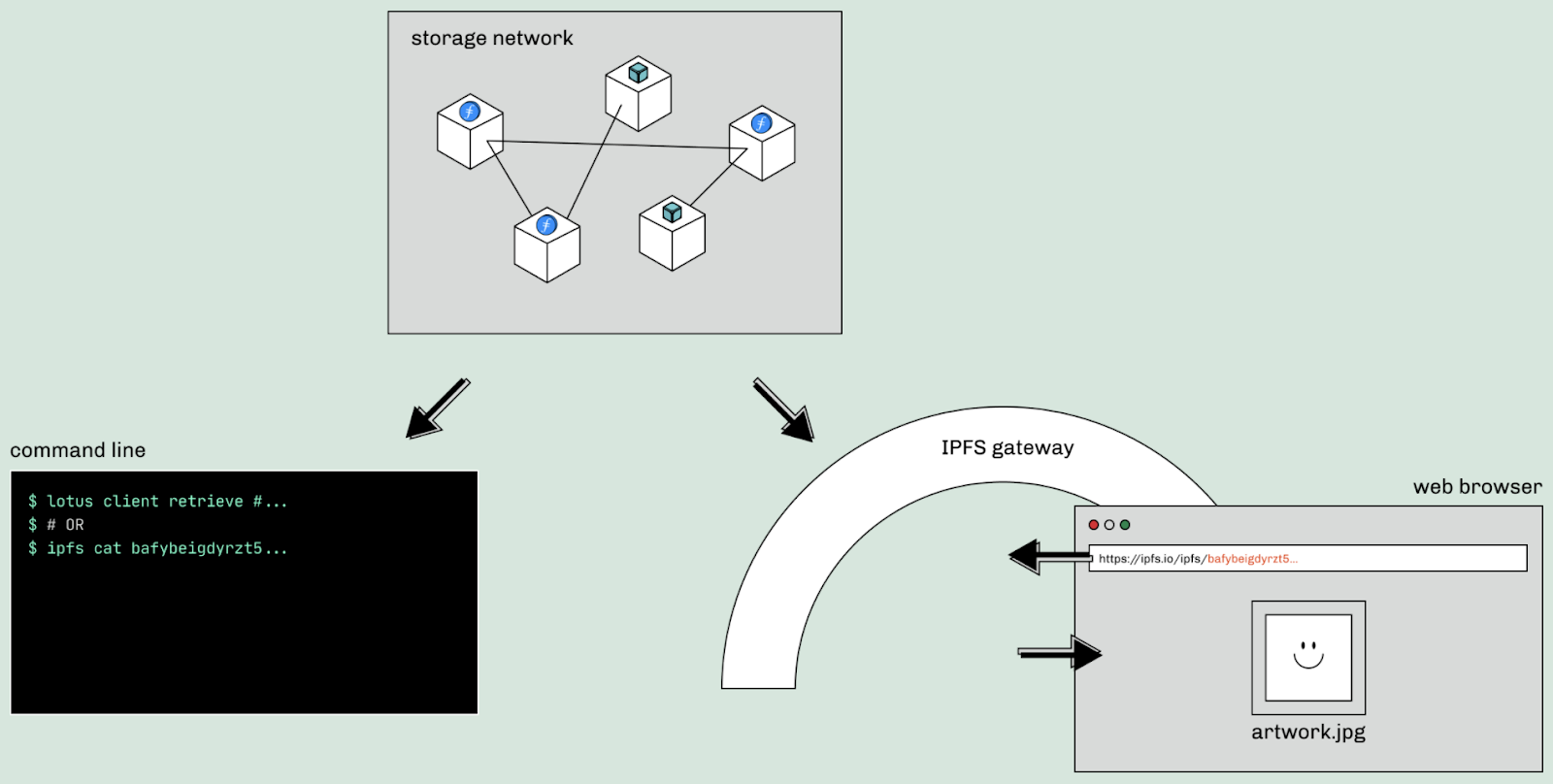 Diagram of storage network